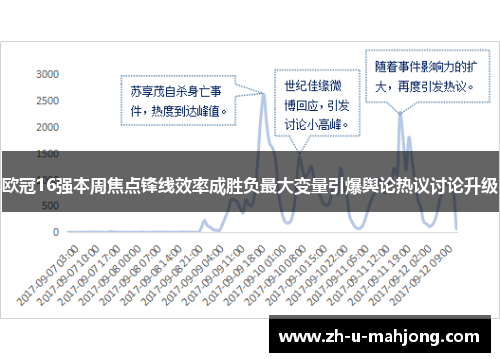 欧冠16强本周焦点锋线效率成胜负最大变量引爆舆论热议讨论升级